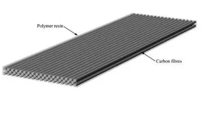 Các đặc điểm của cảm biến sợi carbon